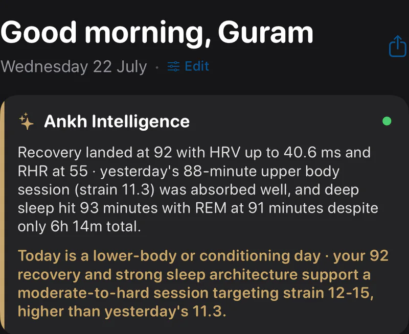 The Ankh Intelligence card on the home screen, Wednesday 22 July 2026. Recovery 92 with HRV at 40.6 ms and resting heart rate 55, after an 88-minute upper body session at strain 11.3 the day before; 93 minutes of deep sleep and 91 of REM inside 6h 14m total. The decision for the day: a lower-body or conditioning session, moderate to hard, targeting strain 12-15, higher than yesterday's 11.3.